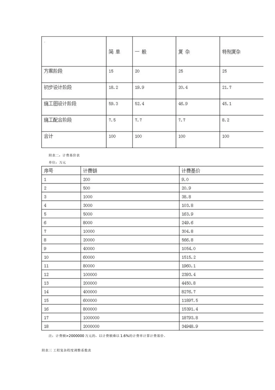 新版2015设计收费标准_第3页