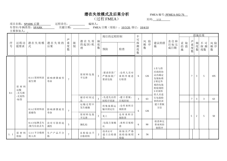 FMEA经典案例_第1页