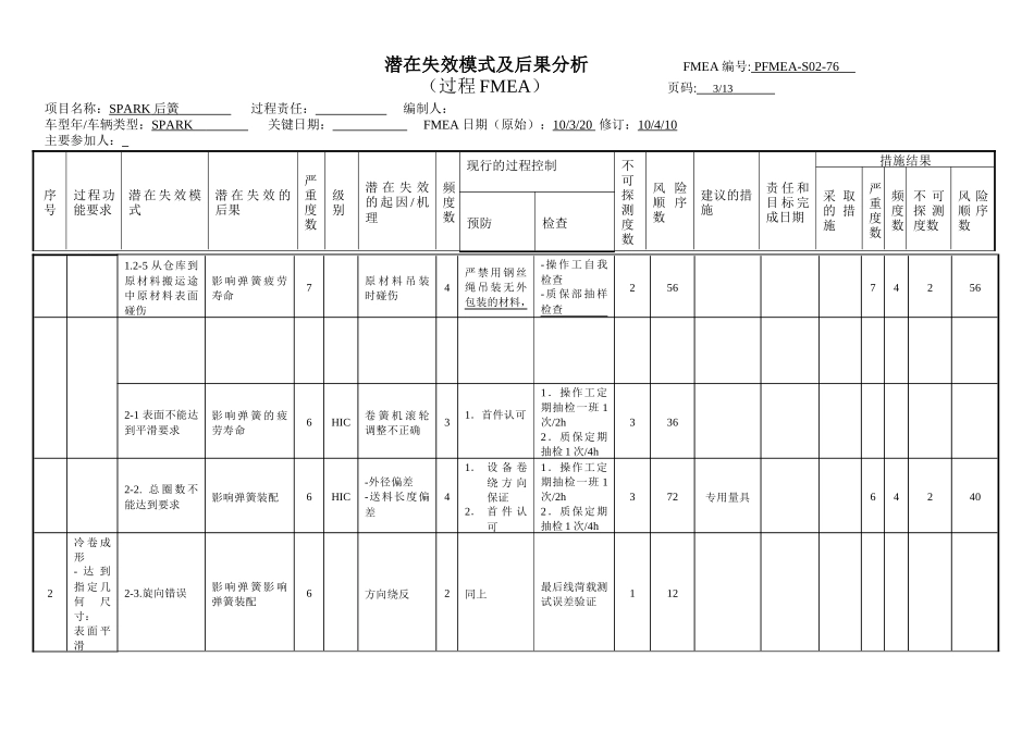 FMEA经典案例_第3页