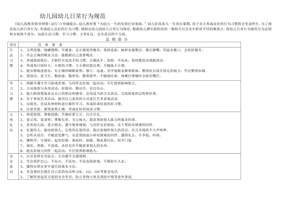 幼儿园幼儿日常行为规范_第1页