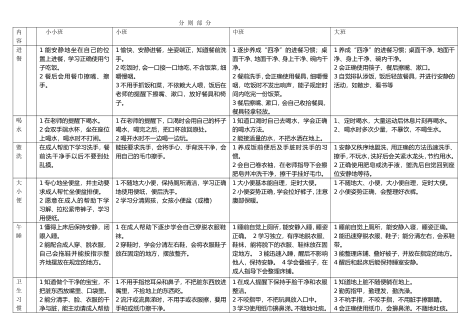 幼儿园幼儿日常行为规范_第2页
