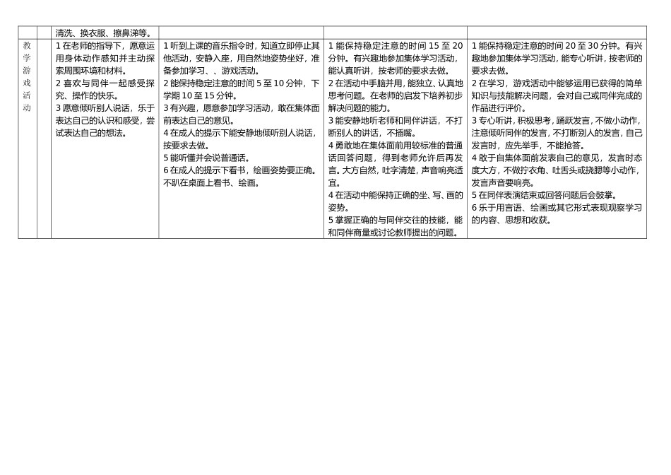 幼儿园幼儿日常行为规范_第3页