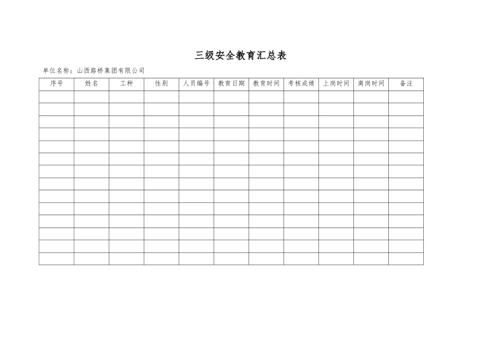 新工人三级安全教育记录卡签到表_第2页