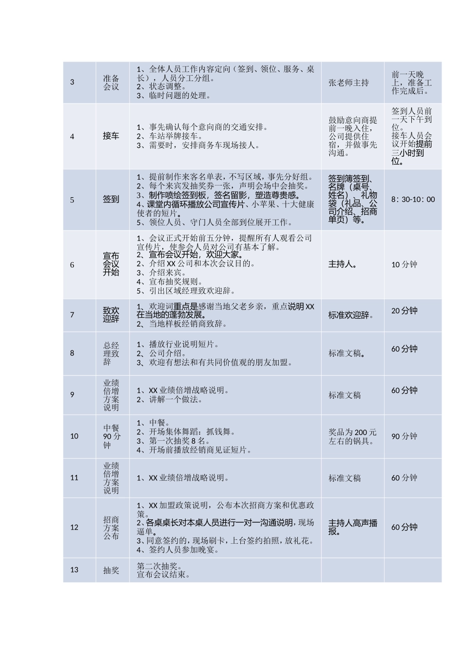 招商会策划方案_第2页