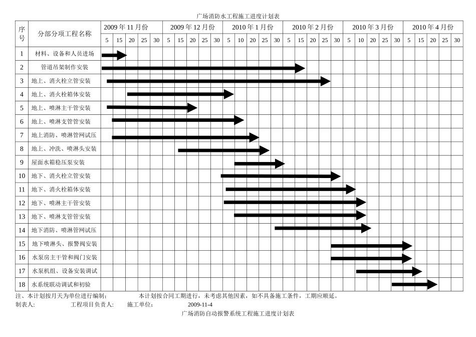 消防工程施工进度计划表_第1页