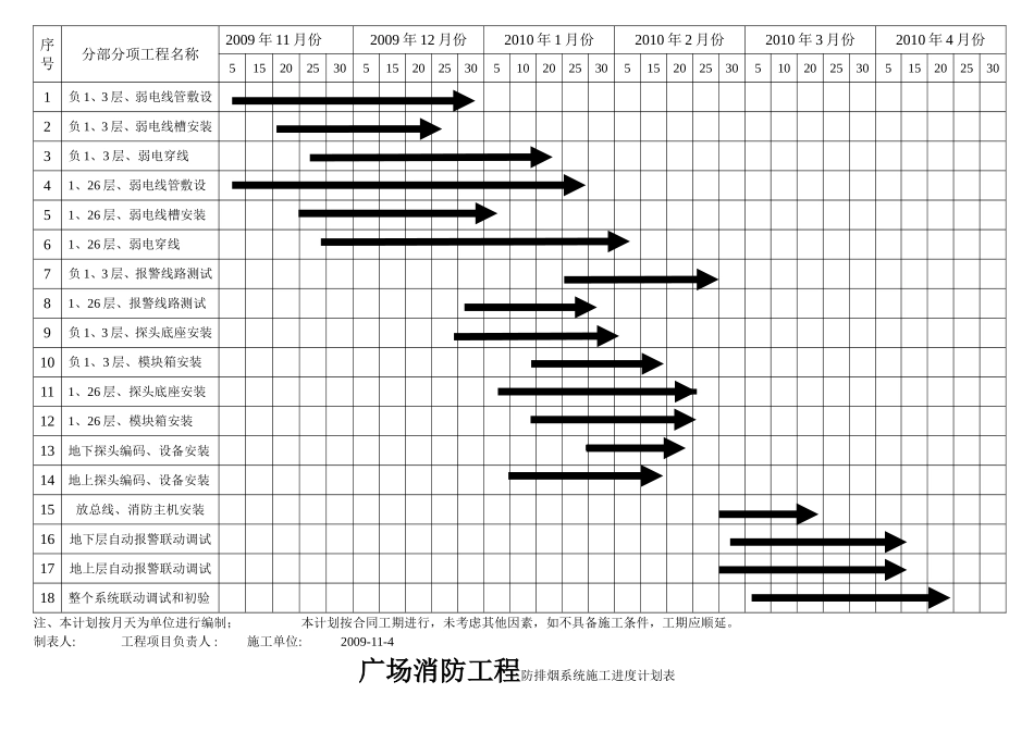 消防工程施工进度计划表_第2页