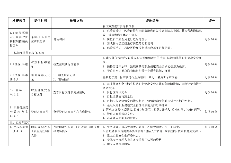 职业健康安全管理体系审计细则_第2页