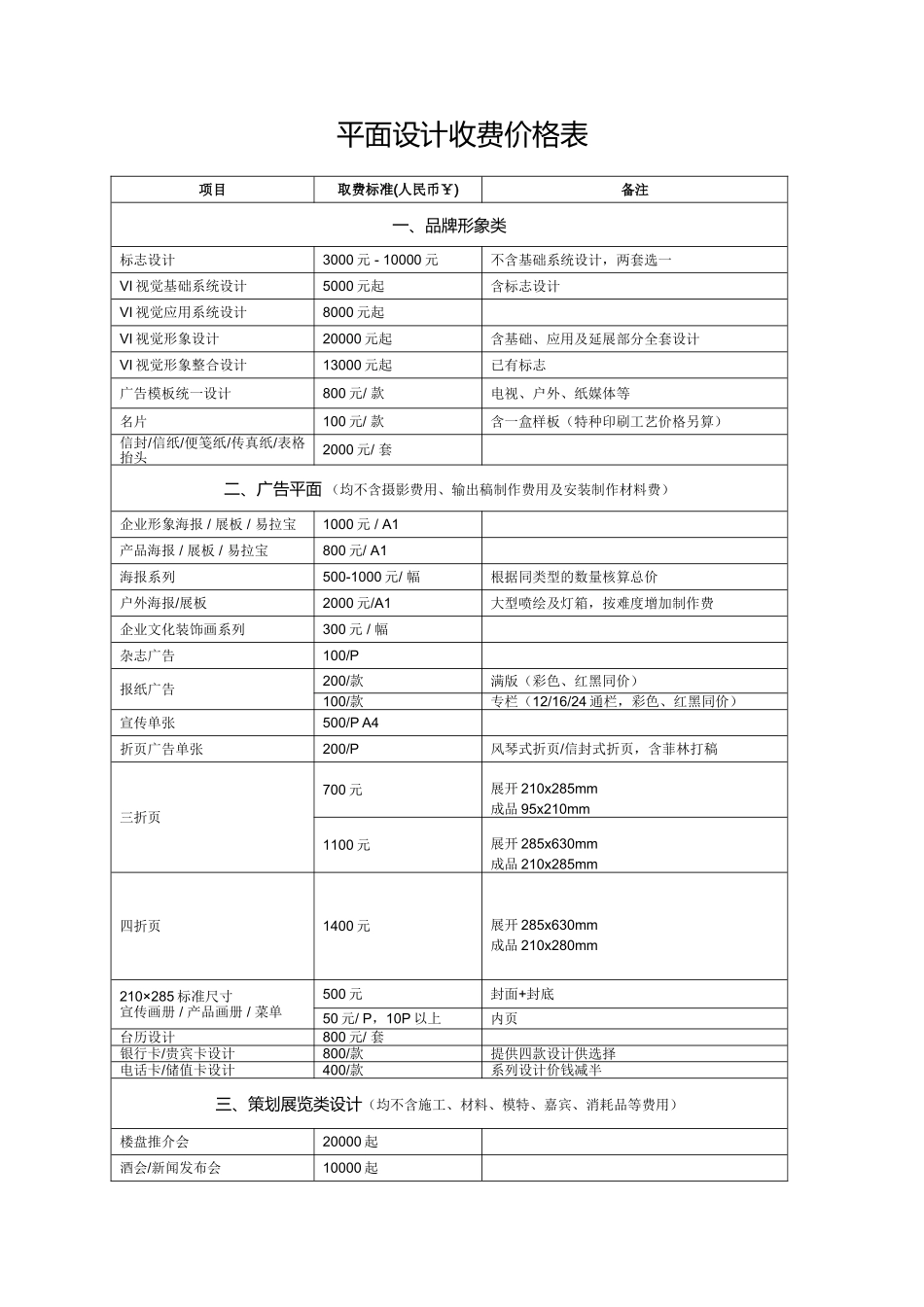 最完整平面设计费价目表_第1页