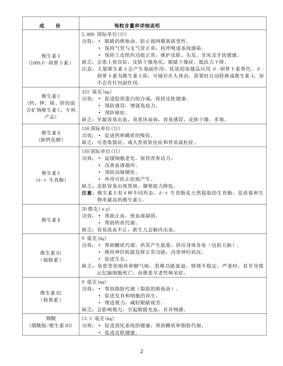 USANA产品详解(USANA产品含量表格／产品优势说明)葆必康(葆婴)_第2页