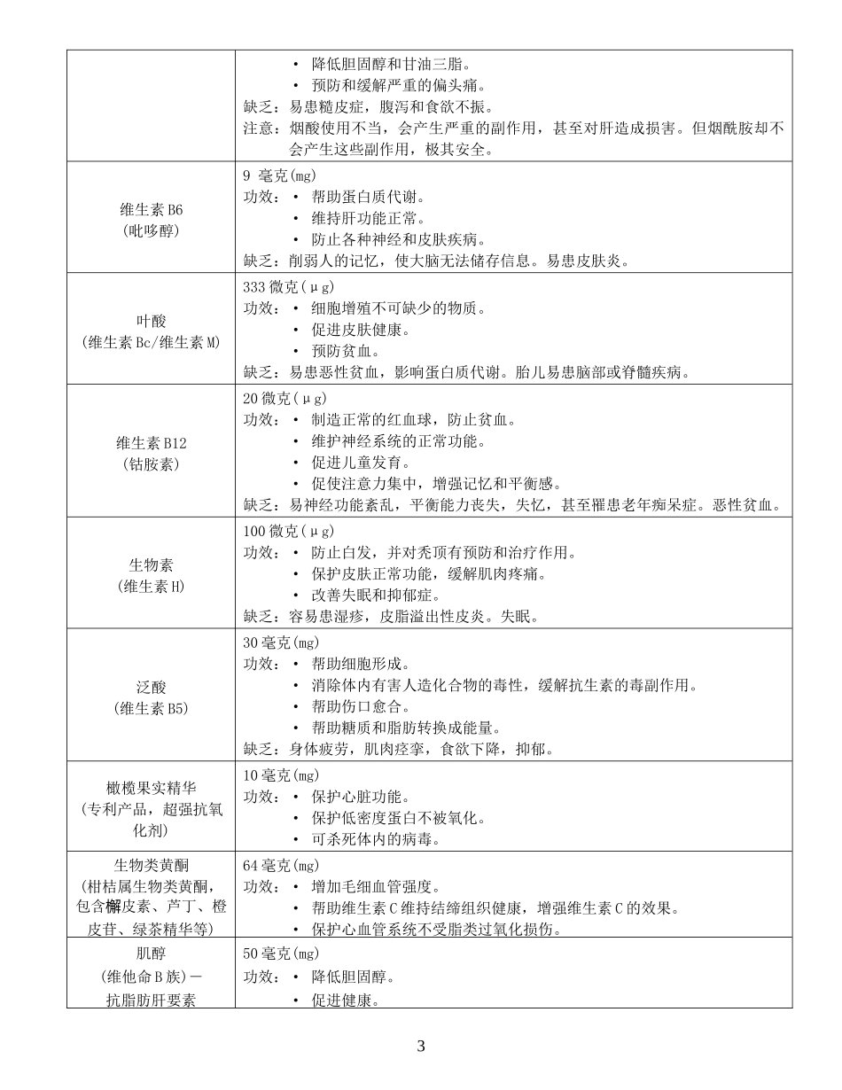 USANA产品详解(USANA产品含量表格／产品优势说明)葆必康(葆婴)_第3页