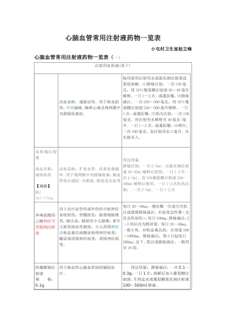 心脑血管常用注射液药物一览表