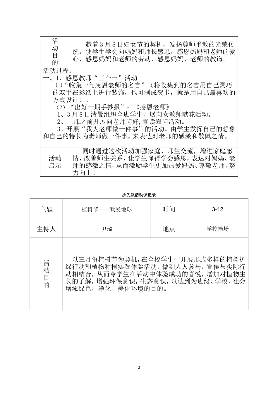 2018下学期少先队活动记录表_第2页