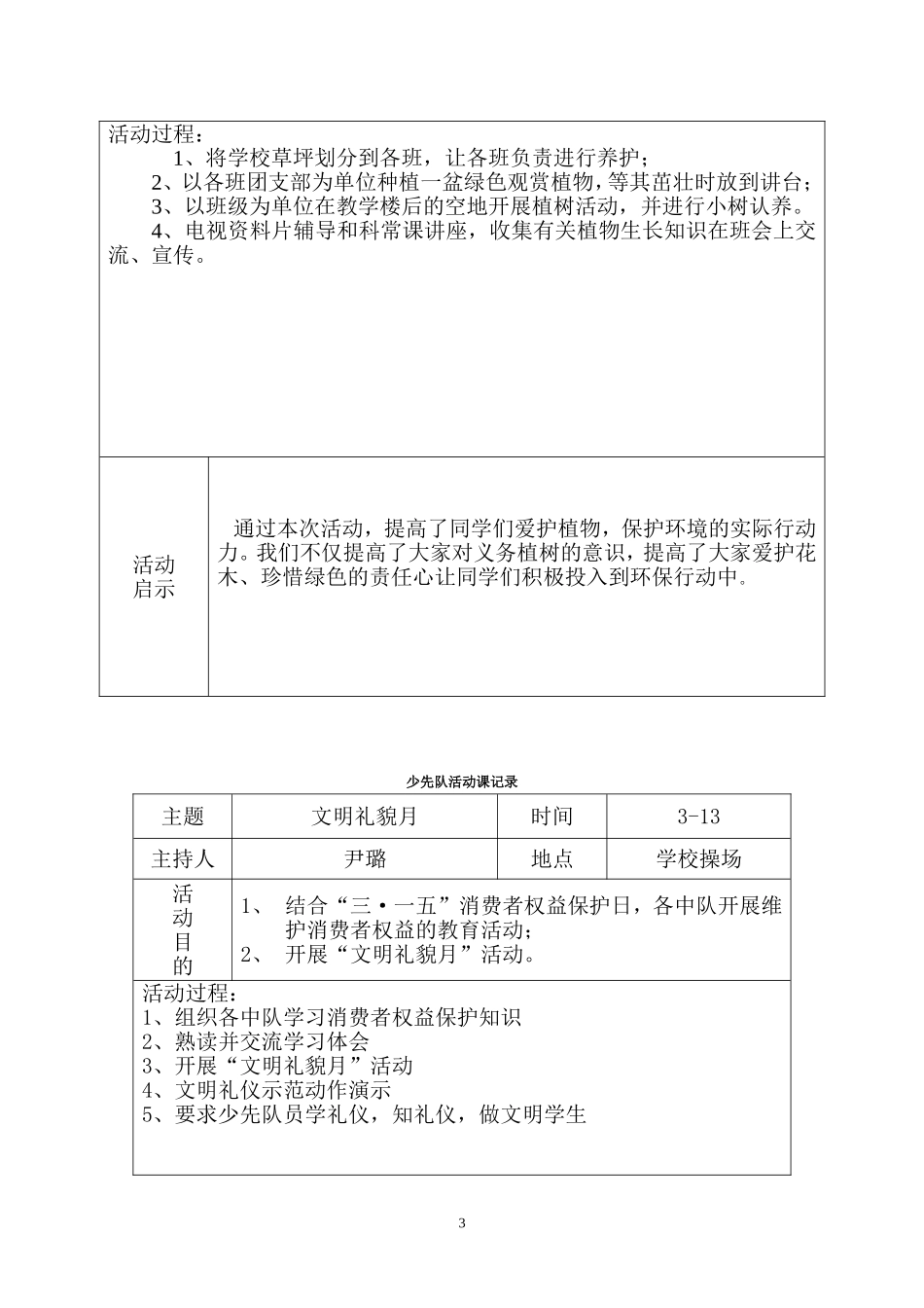 2018下学期少先队活动记录表_第3页