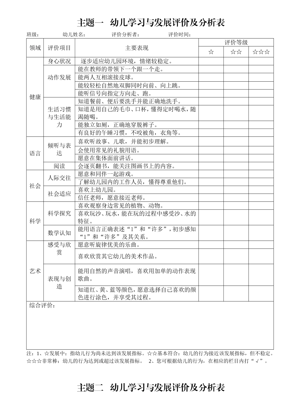 小班上学期幼儿学习与发展评价及分析表_第1页