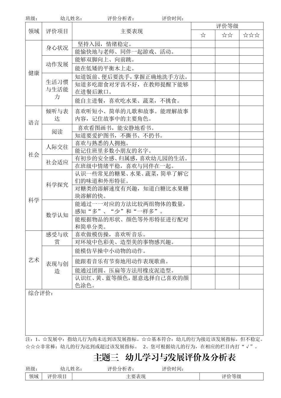 小班上学期幼儿学习与发展评价及分析表_第2页