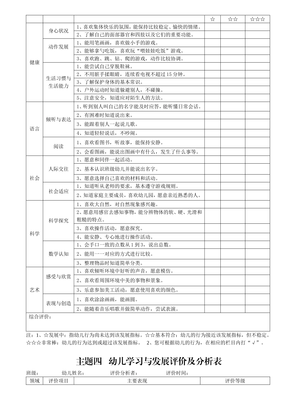 小班上学期幼儿学习与发展评价及分析表_第3页