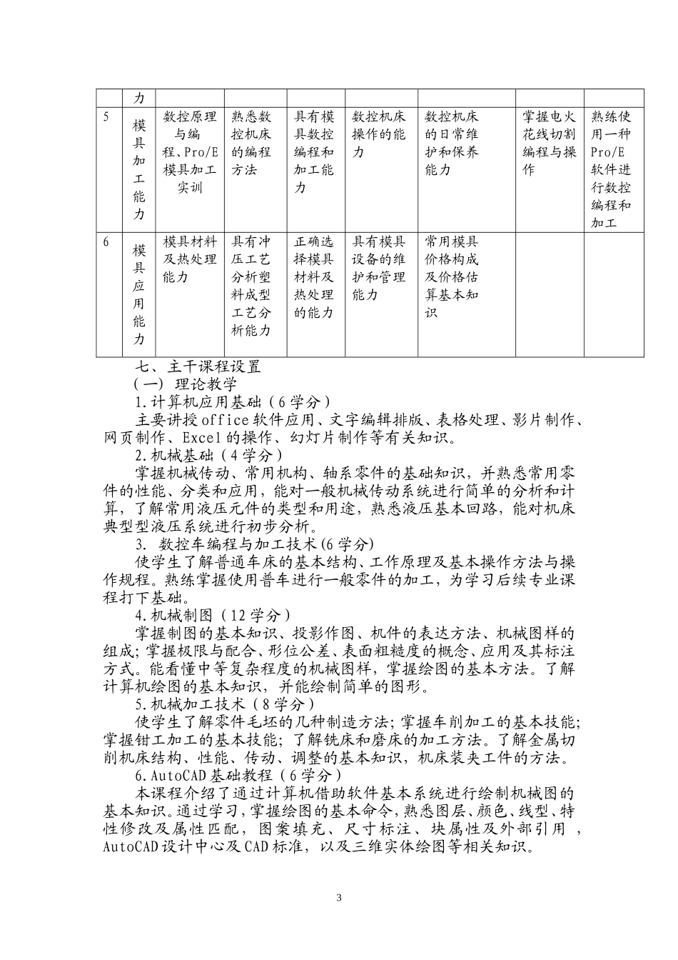中职模具设计与制造专业教学计划_第3页