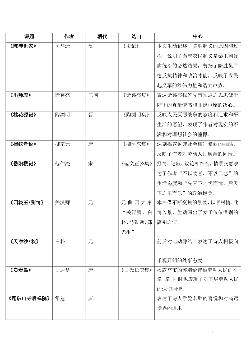 九年级二模2015课题_第1页