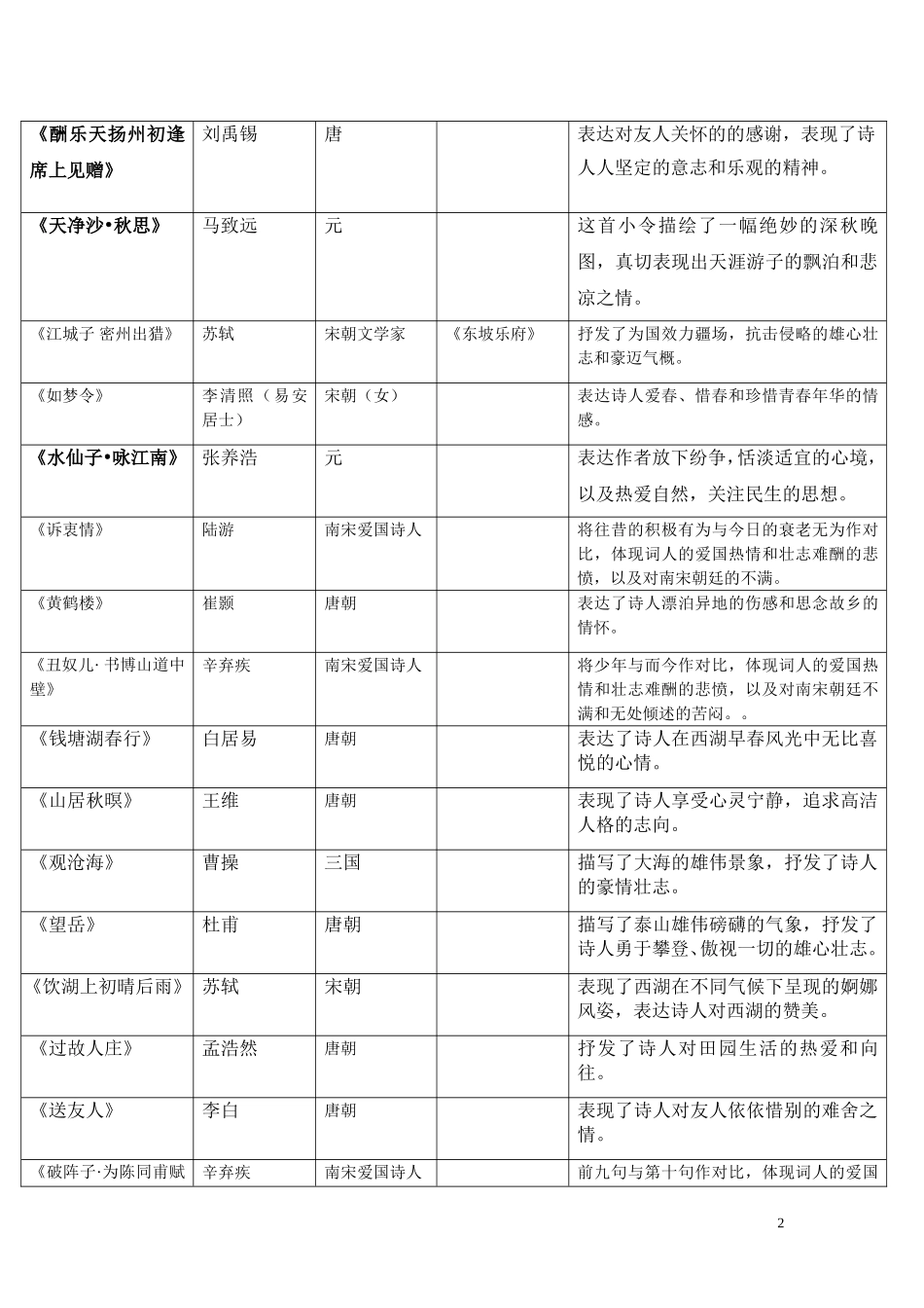 九年级二模2015课题_第2页