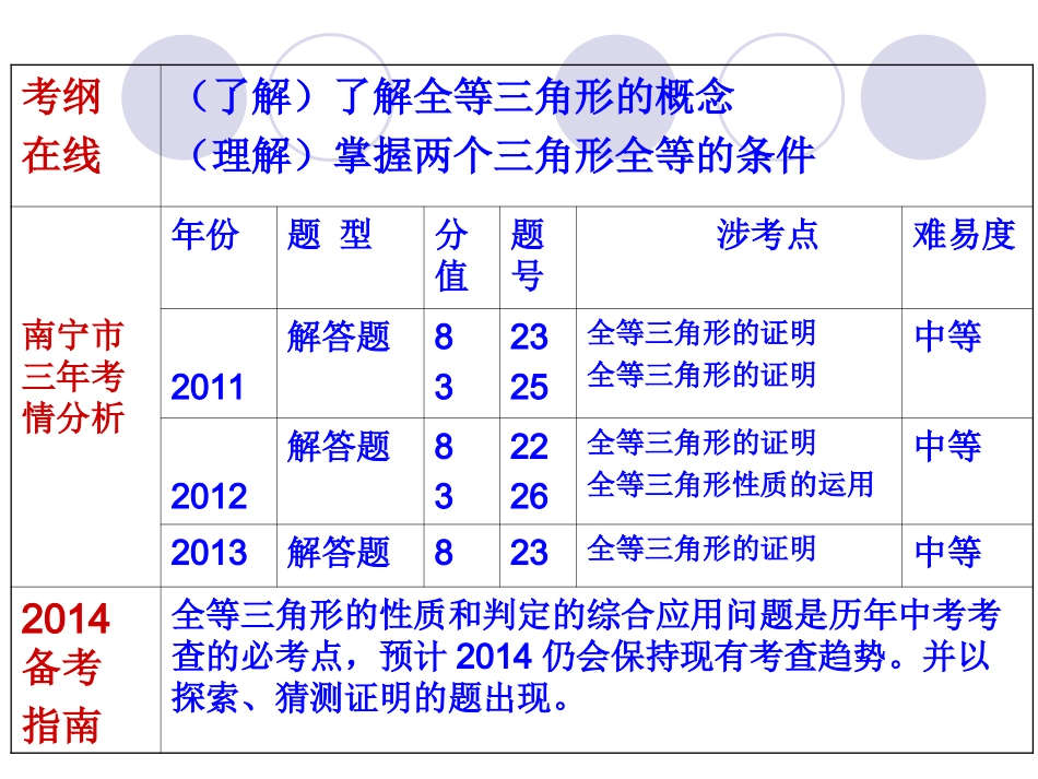 课件：中考复习——全等三角形_第3页