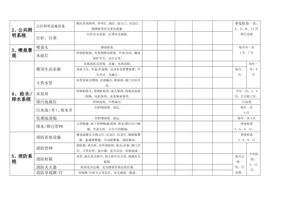 2014年(-----)月度维保计划表_第2页