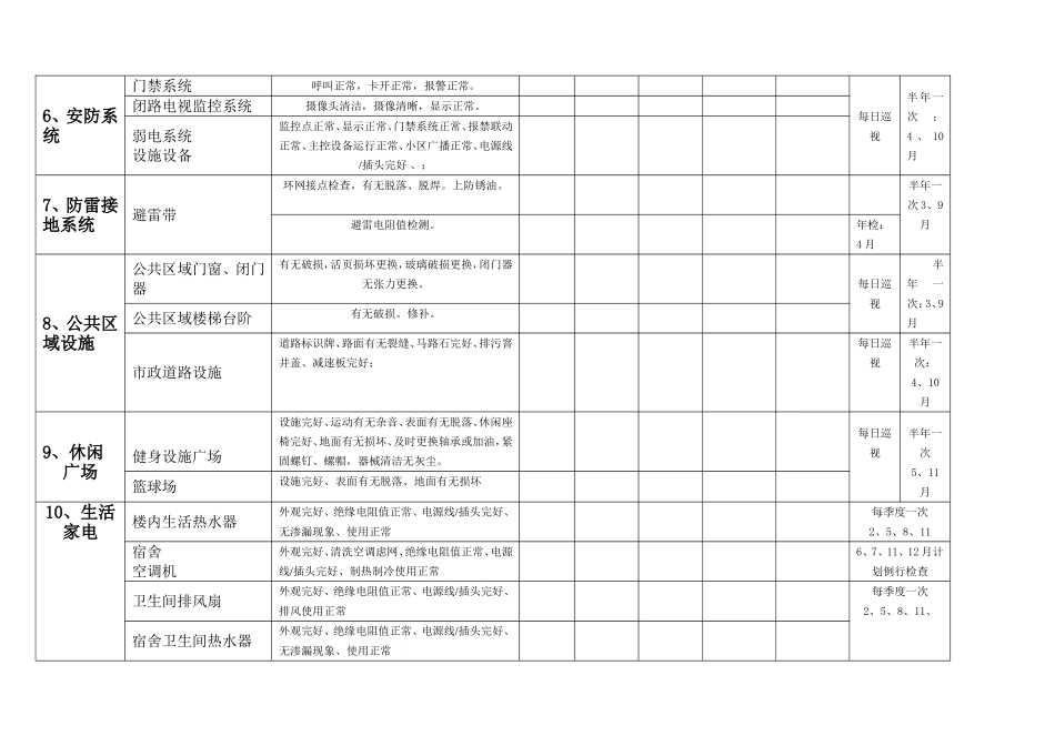 2014年(-----)月度维保计划表_第3页