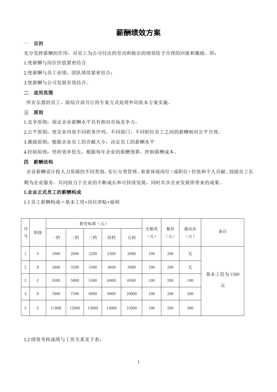 薪酬绩效方案_第1页
