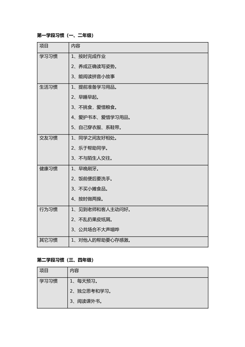 小学生养成好习惯表格_第1页