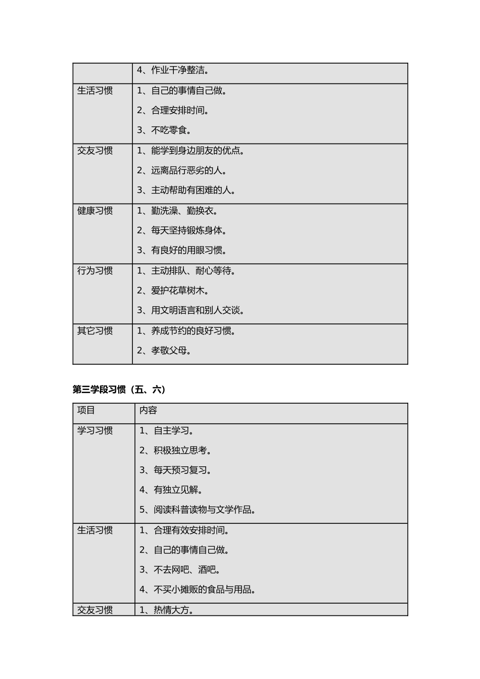 小学生养成好习惯表格_第2页