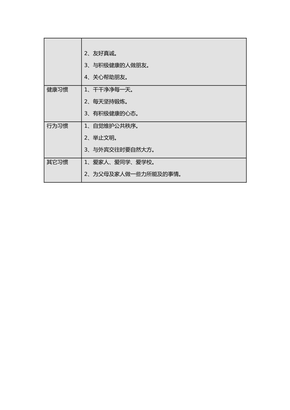 小学生养成好习惯表格_第3页