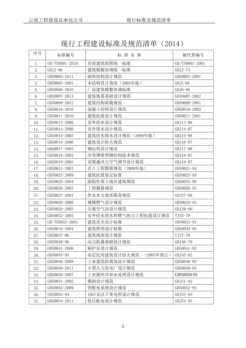 2016年建筑工程常用标准规范清单_第2页