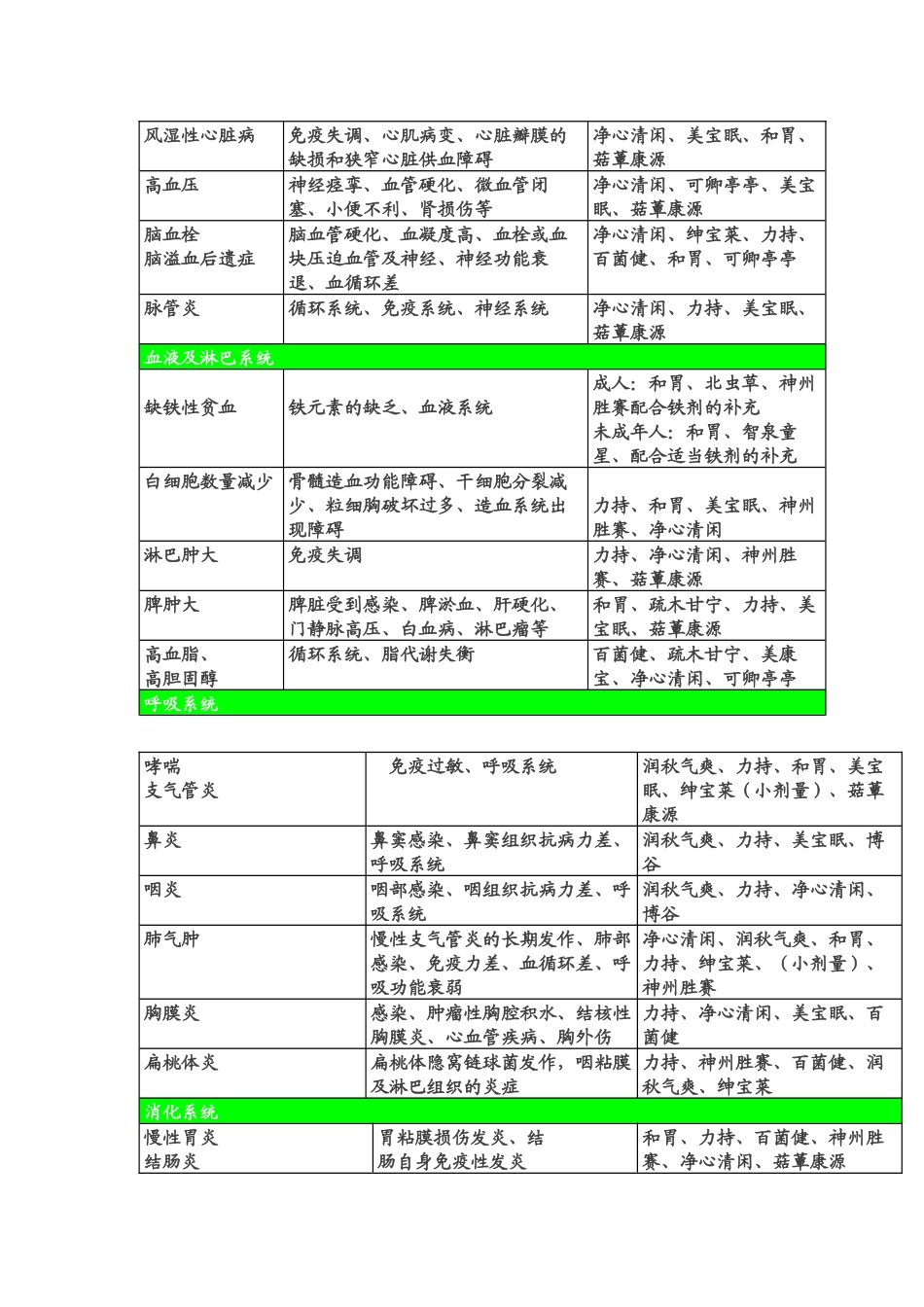 安惠产品搭配表_第2页