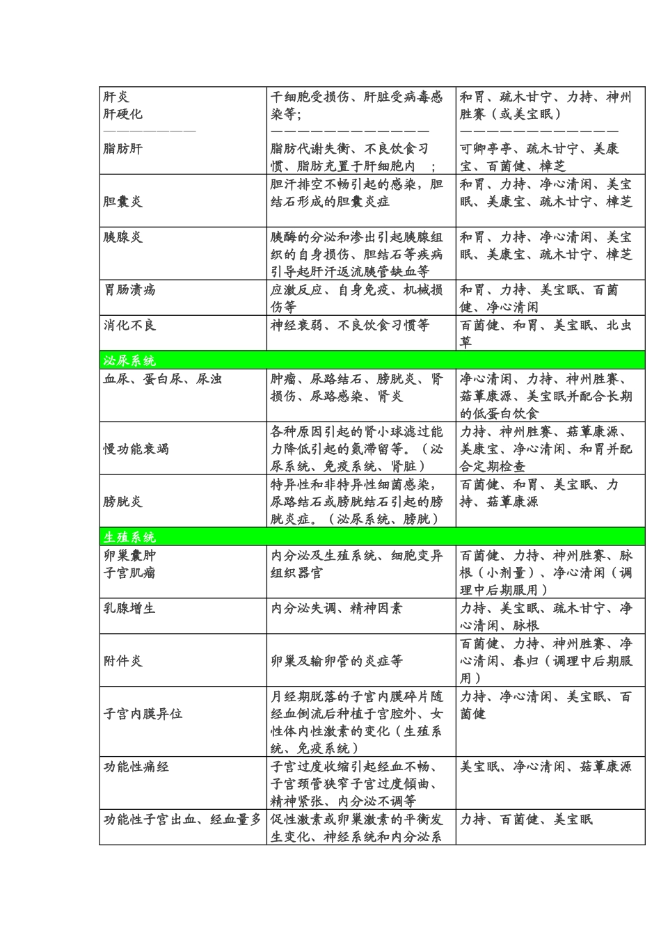 安惠产品搭配表_第3页