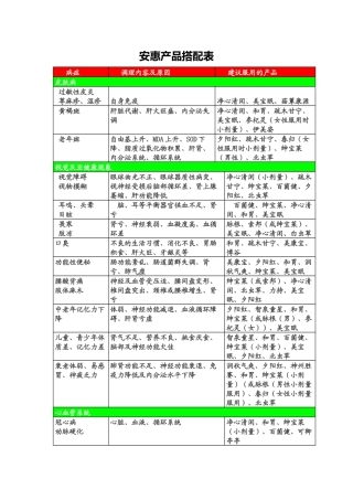 安惠产品搭配表