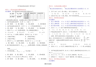 7《平面直角坐标系》章节经典练习题