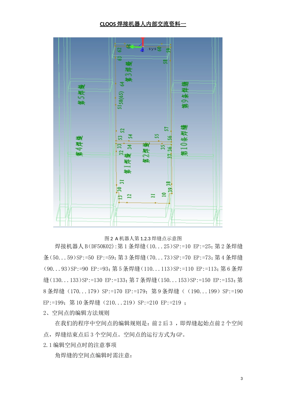 CLOOS焊接机器人顶梁底面焊接培训资料_第3页