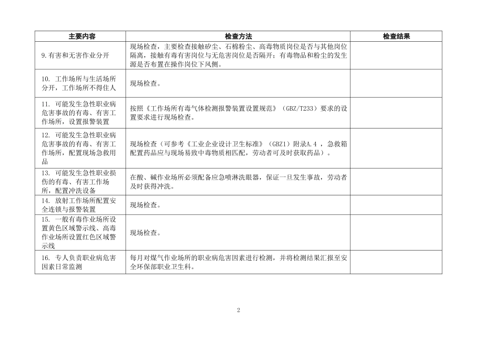 职业卫生工作现场检查表_第2页