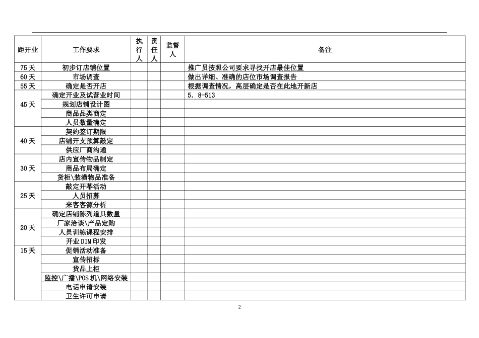 新开门店开业筹备进度表_第2页