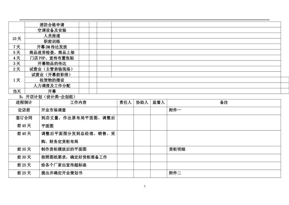 新开门店开业筹备进度表_第3页