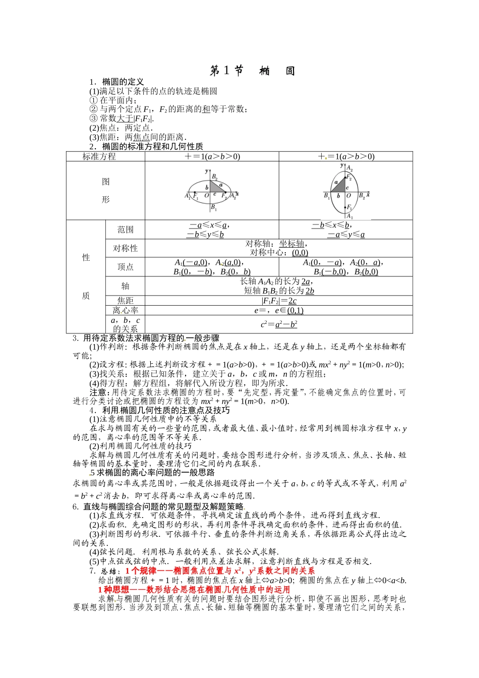 圆锥曲线知识点与方法总结_第1页