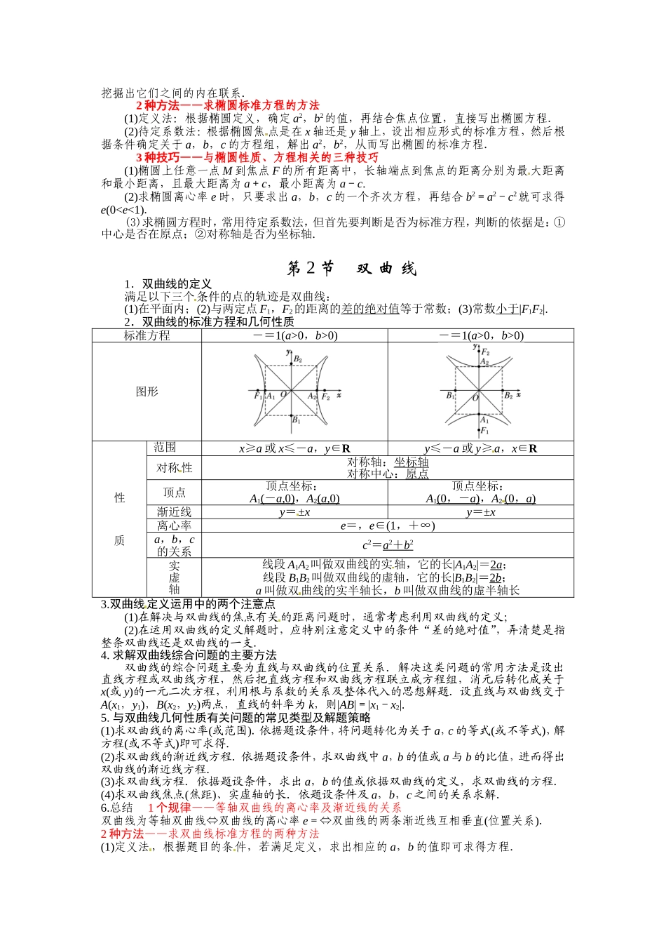 圆锥曲线知识点与方法总结_第2页