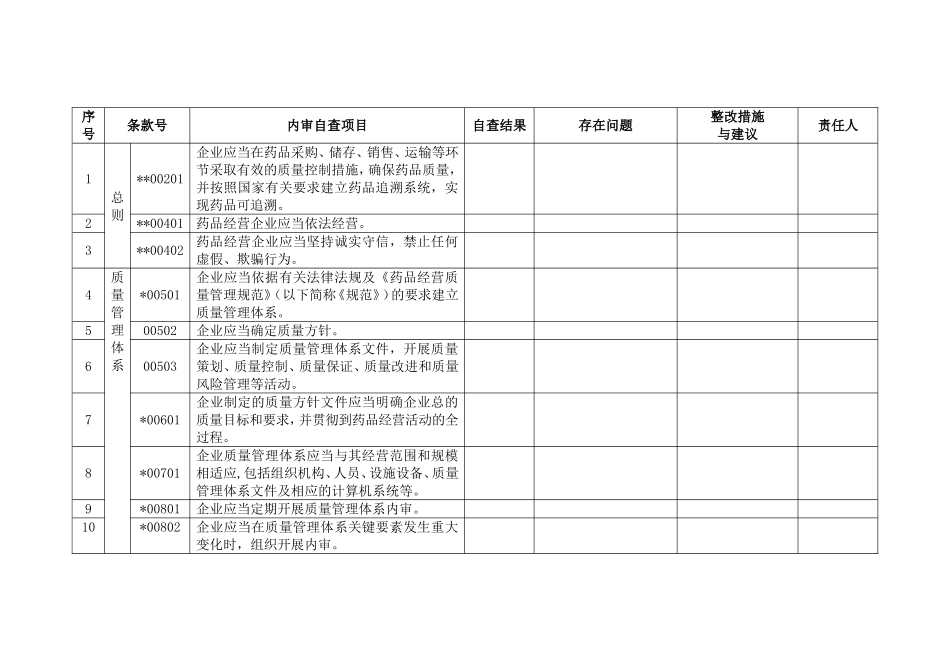 药品经营质量管理规范内审记录表_第1页