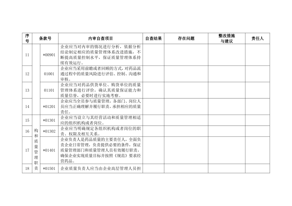 药品经营质量管理规范内审记录表_第2页