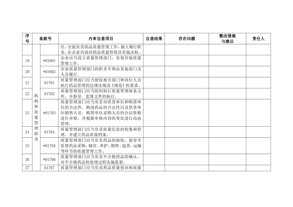 药品经营质量管理规范内审记录表_第3页