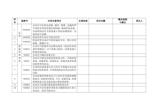 药品经营质量管理规范内审记录表
