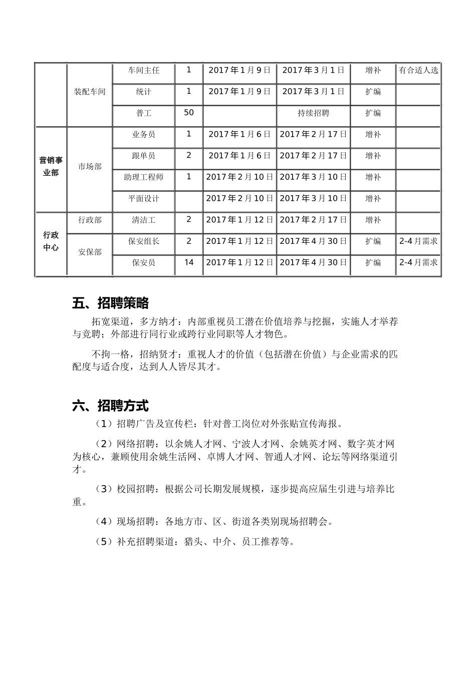 【招聘规划】年度招聘计划方案_第3页