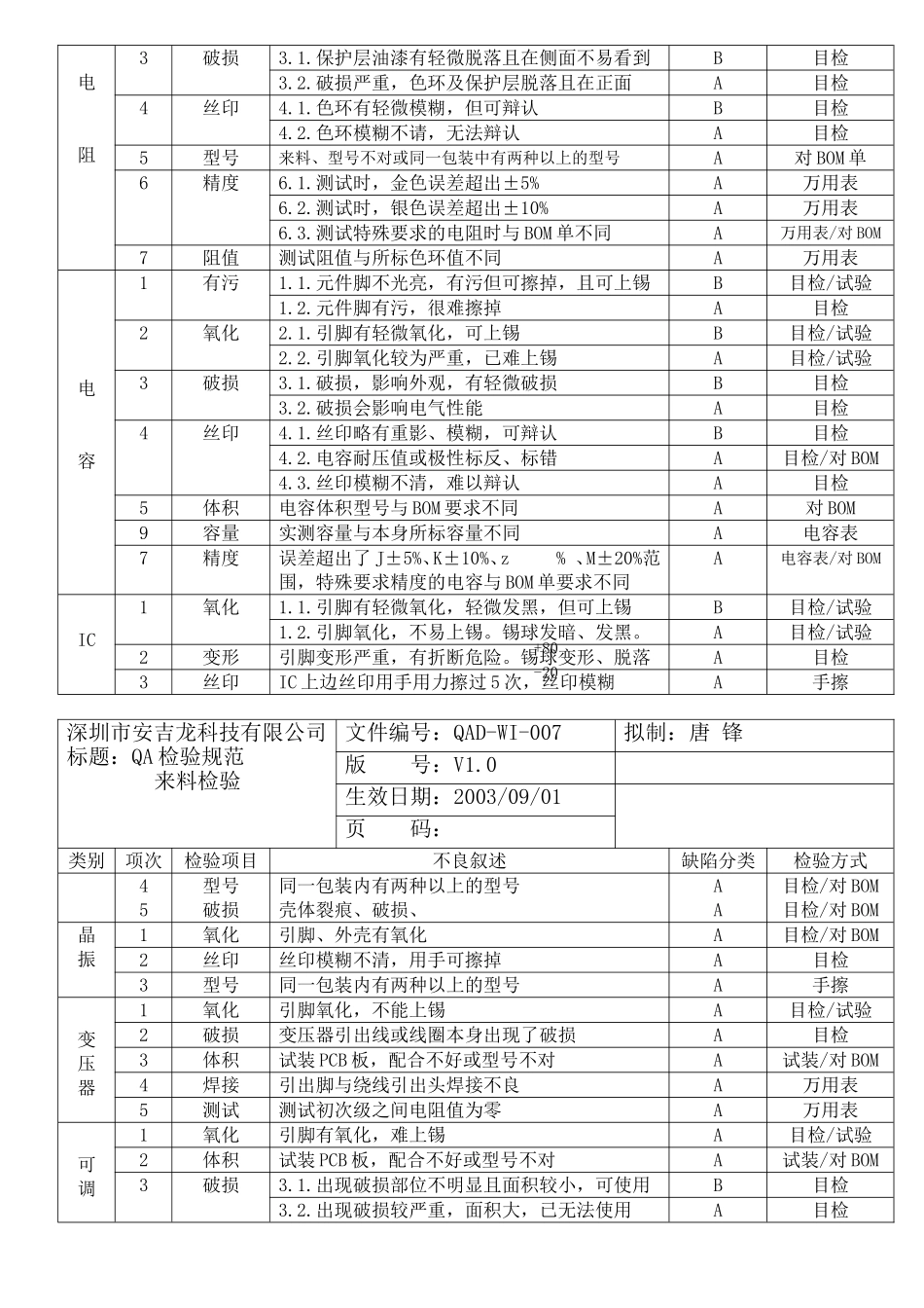 原材料来料检验规范_第2页