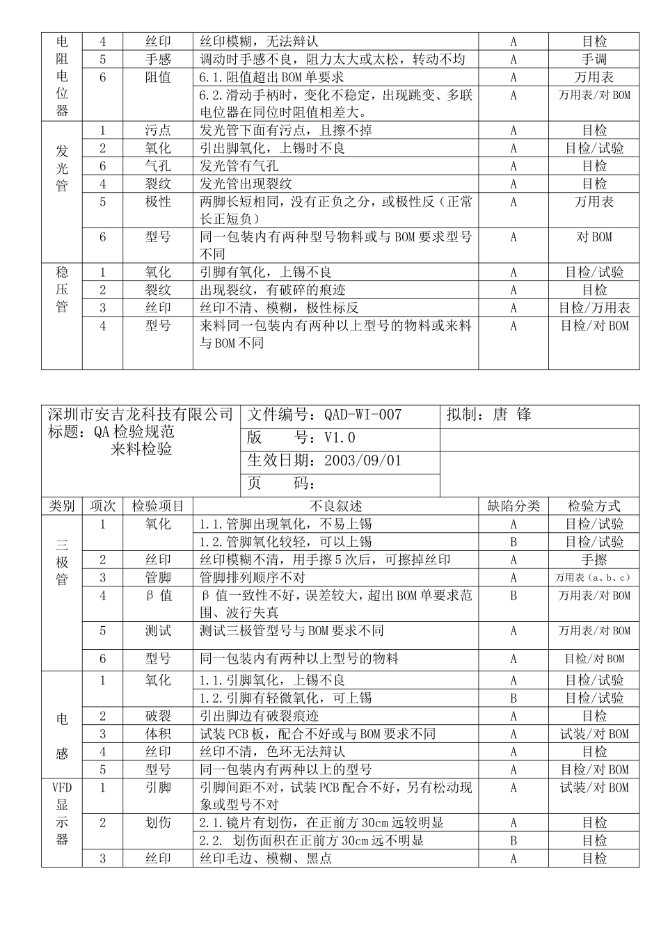 原材料来料检验规范_第3页