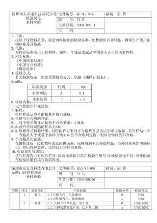 原材料来料检验规范