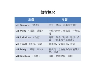 五下要点与目标